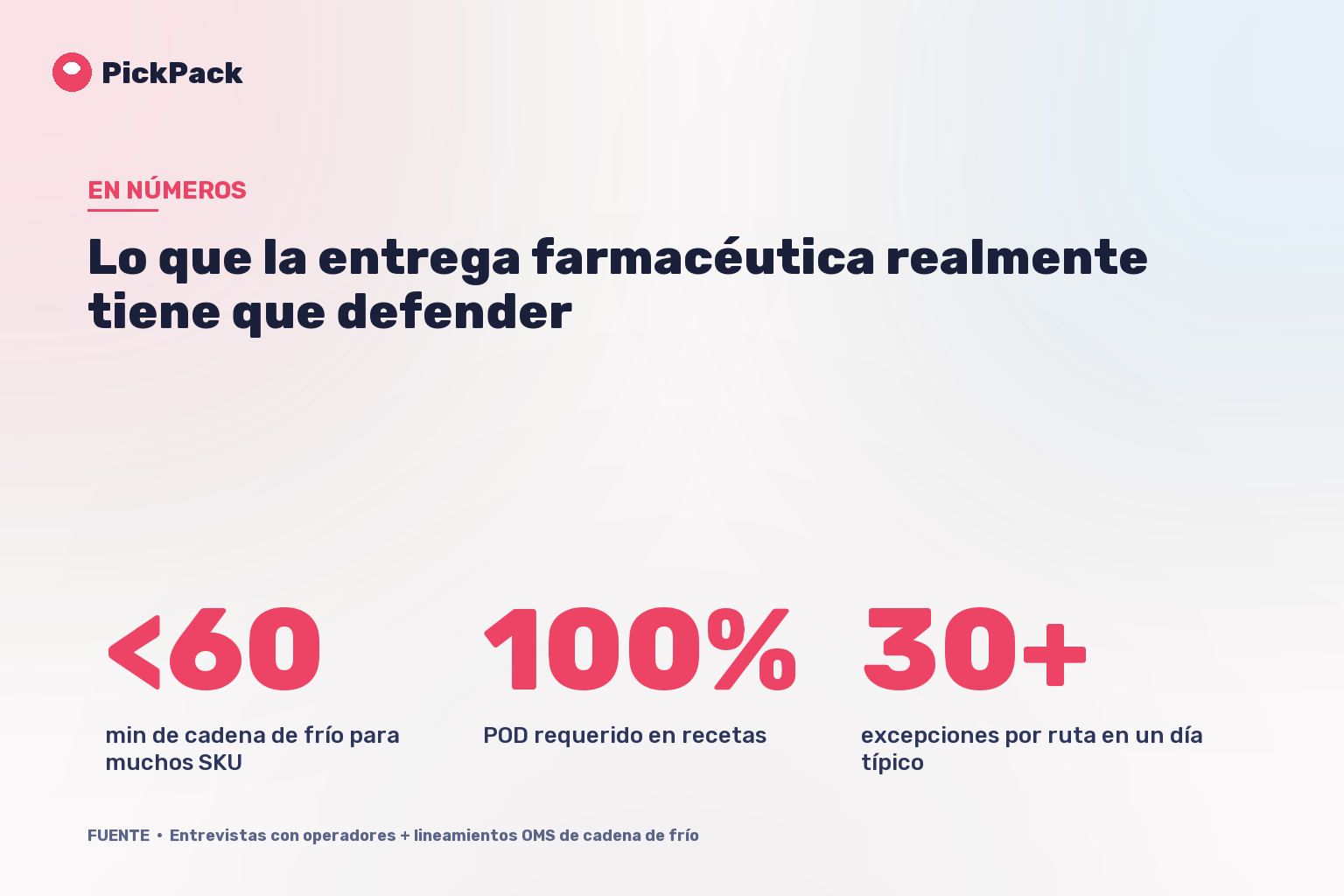Lo que la entrega farmacéutica realmente tiene que defender