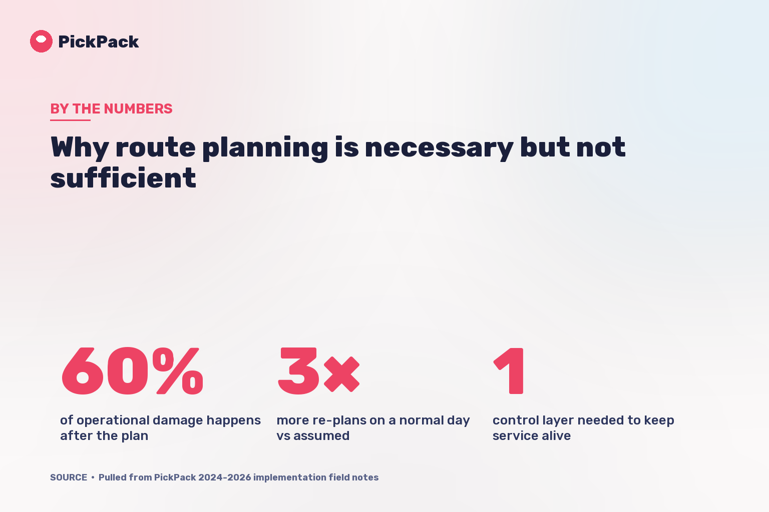 Why route planning is necessary but not sufficient