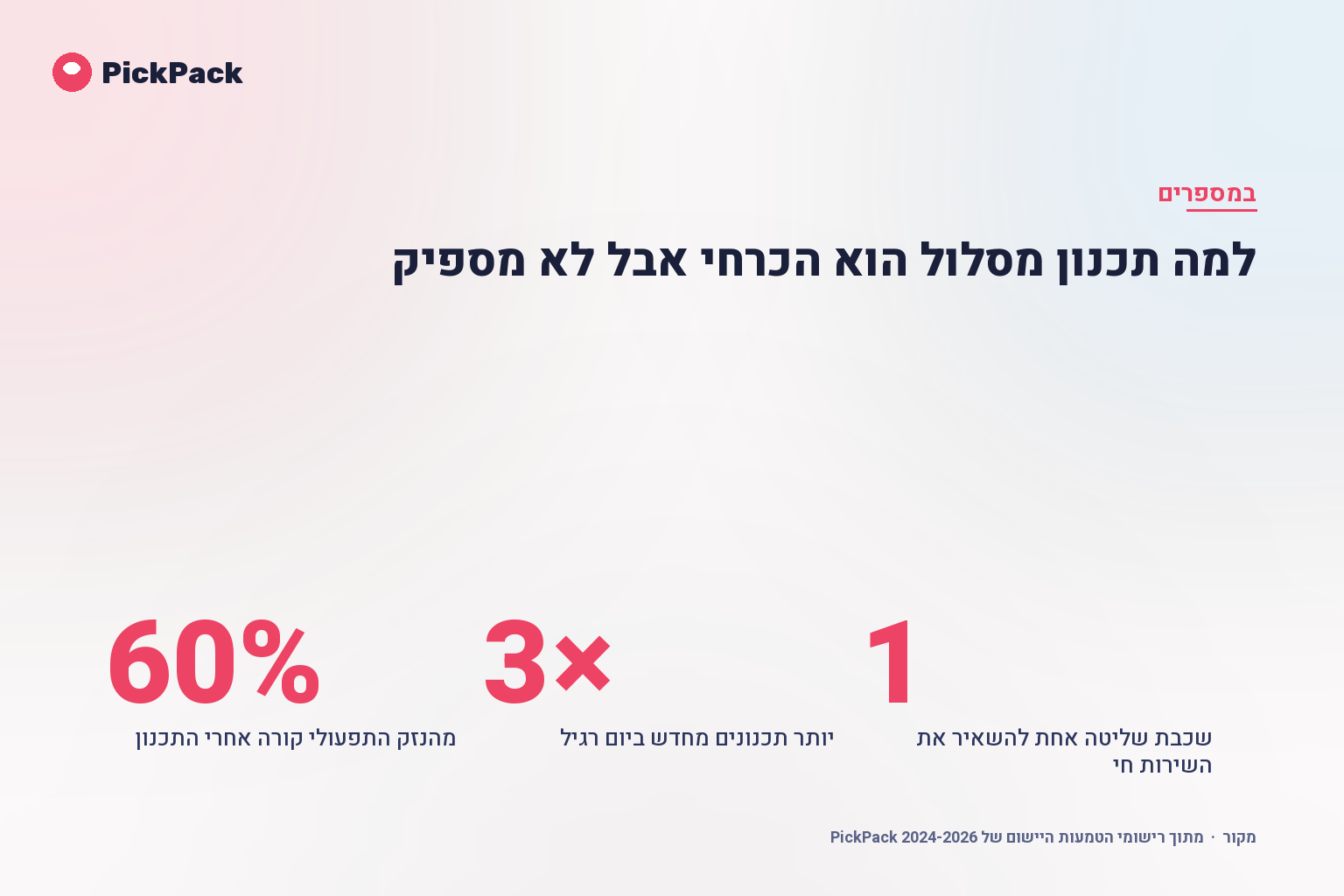 למה תכנון מסלול הוא הכרחי אבל לא מספיק