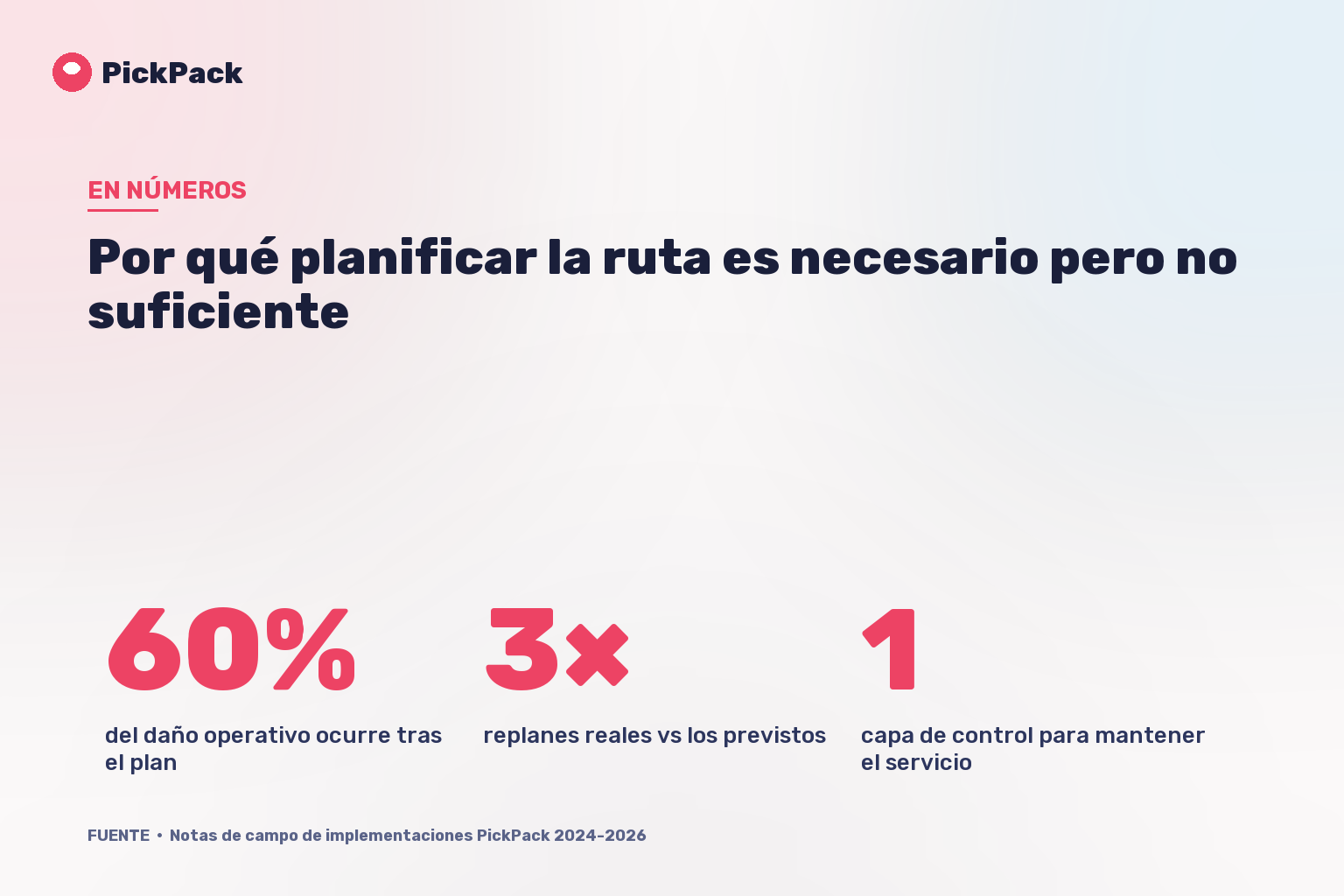Por qué planificar la ruta es necesario pero no suficiente