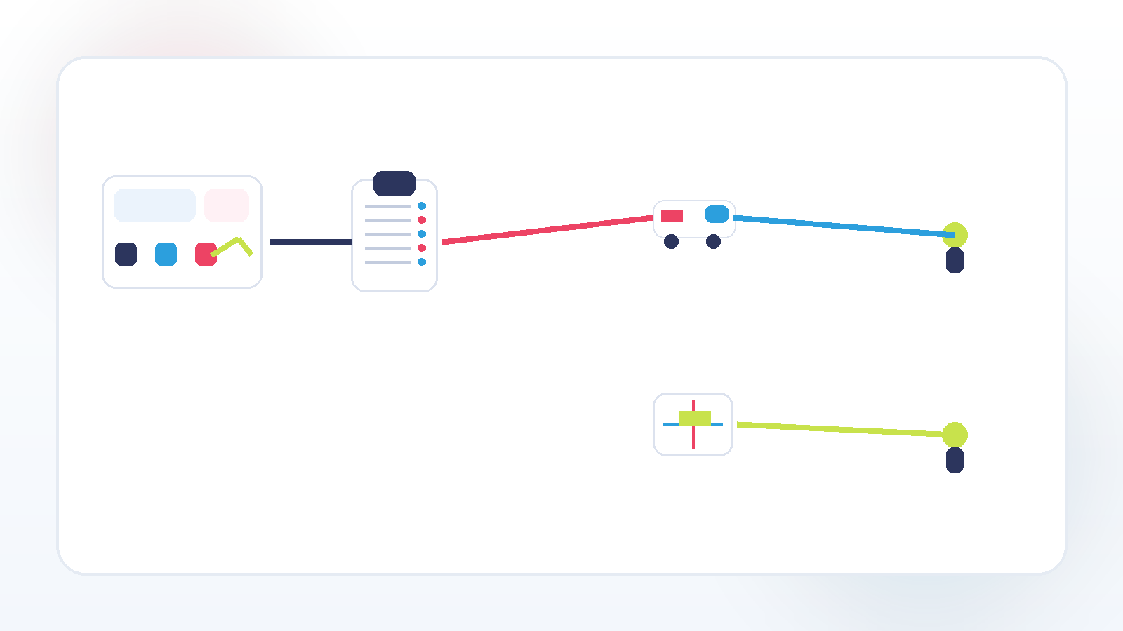 Diagrama de flujo: true cost per delivery — PickPack