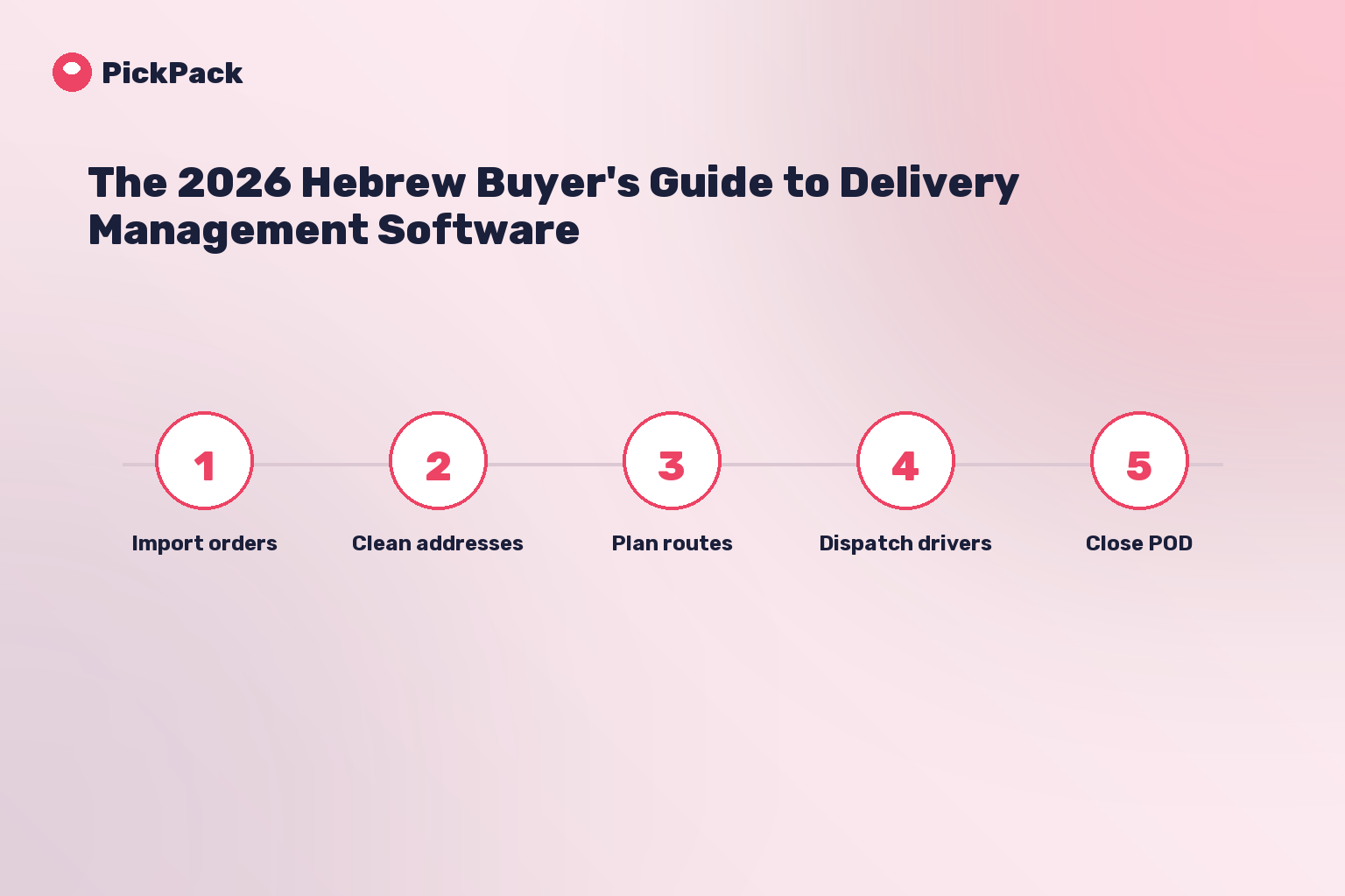 process card - delivery management software israel