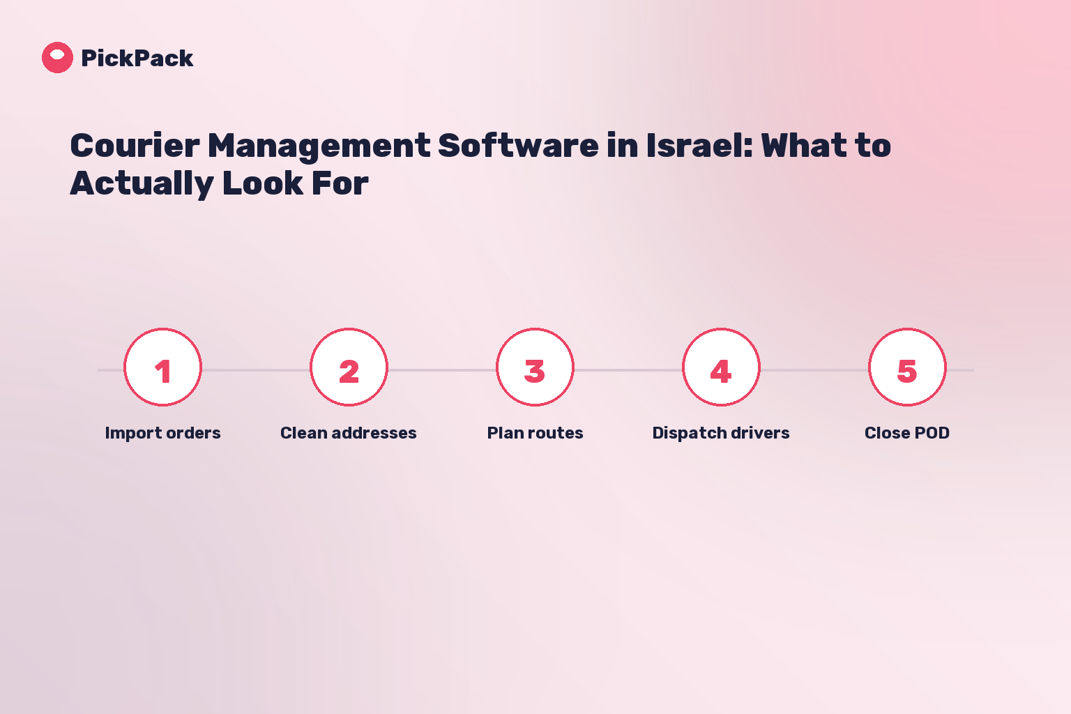 process card - courier management software
