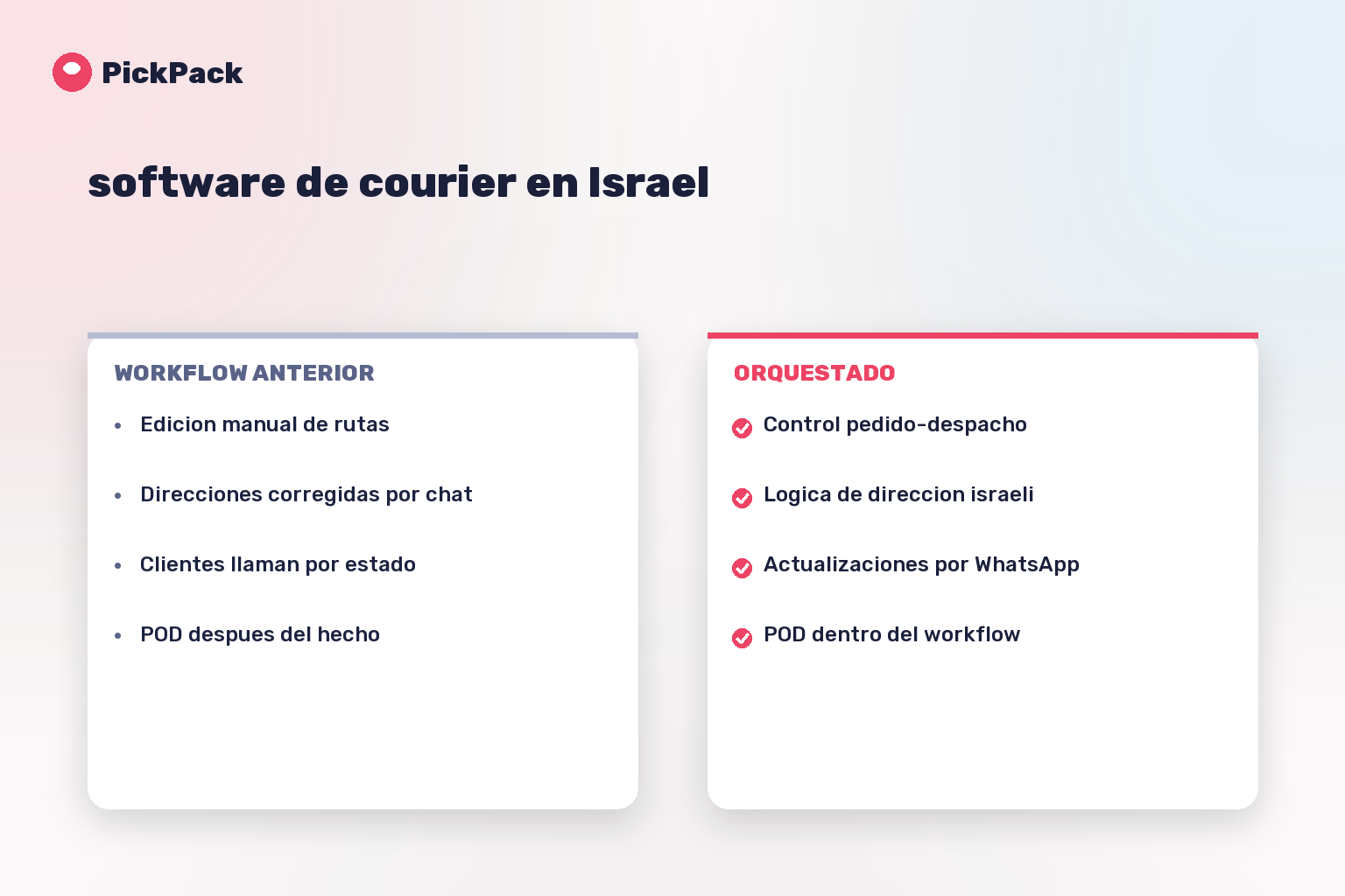 tarjeta comparativa de workflow - software de courier en Israel