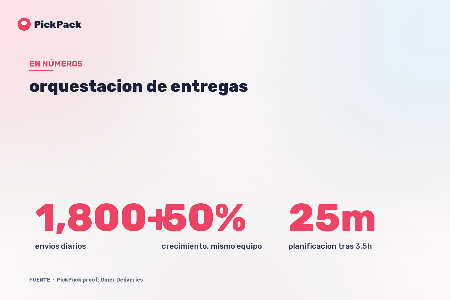 tarjeta de KPI - orquestacion de entregas