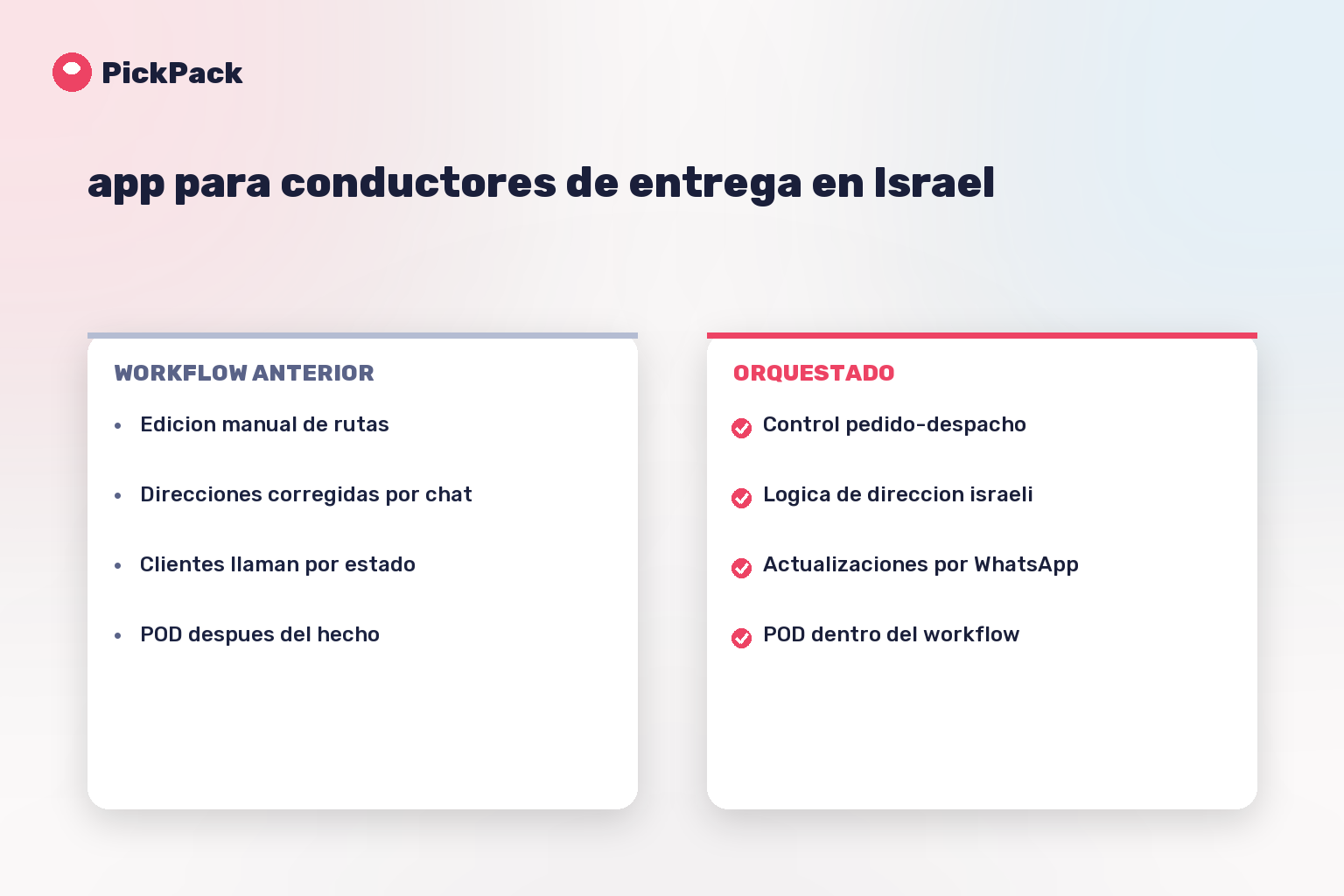 tarjeta comparativa de workflow - app para conductores de entrega en Israel