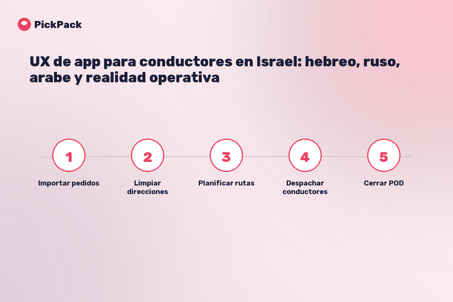 tarjeta de proceso - app para conductores de entrega en Israel