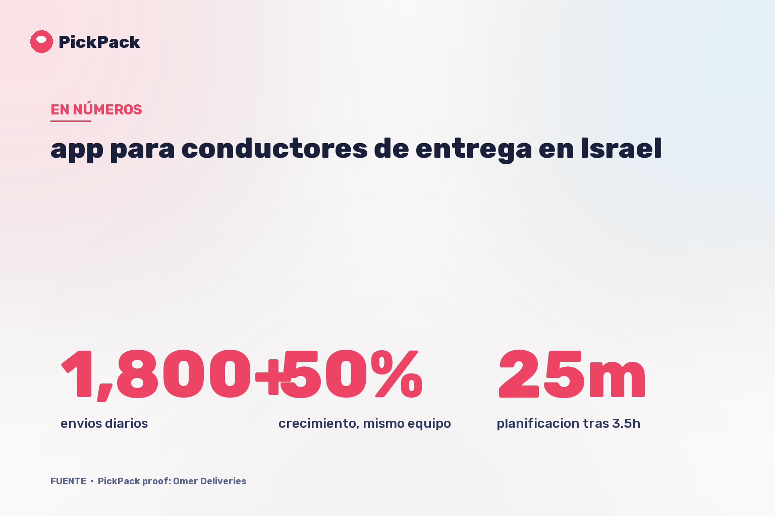 tarjeta de KPI - app para conductores de entrega en Israel