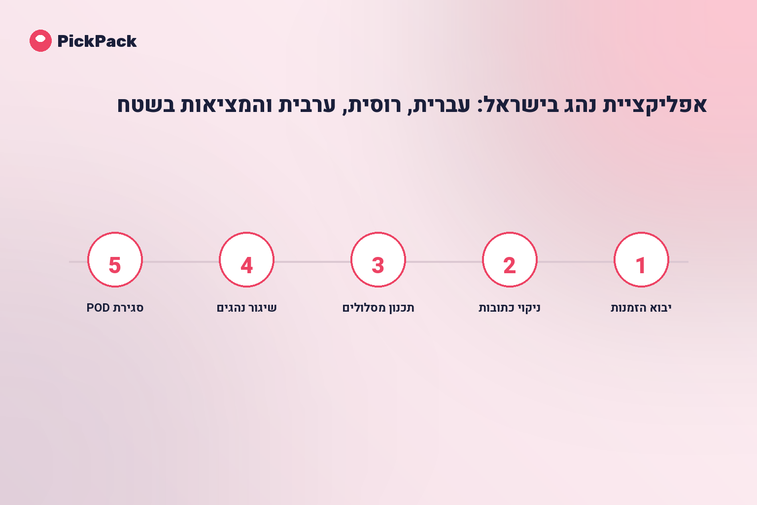 כרטיס תהליך - אפליקציה לנהג