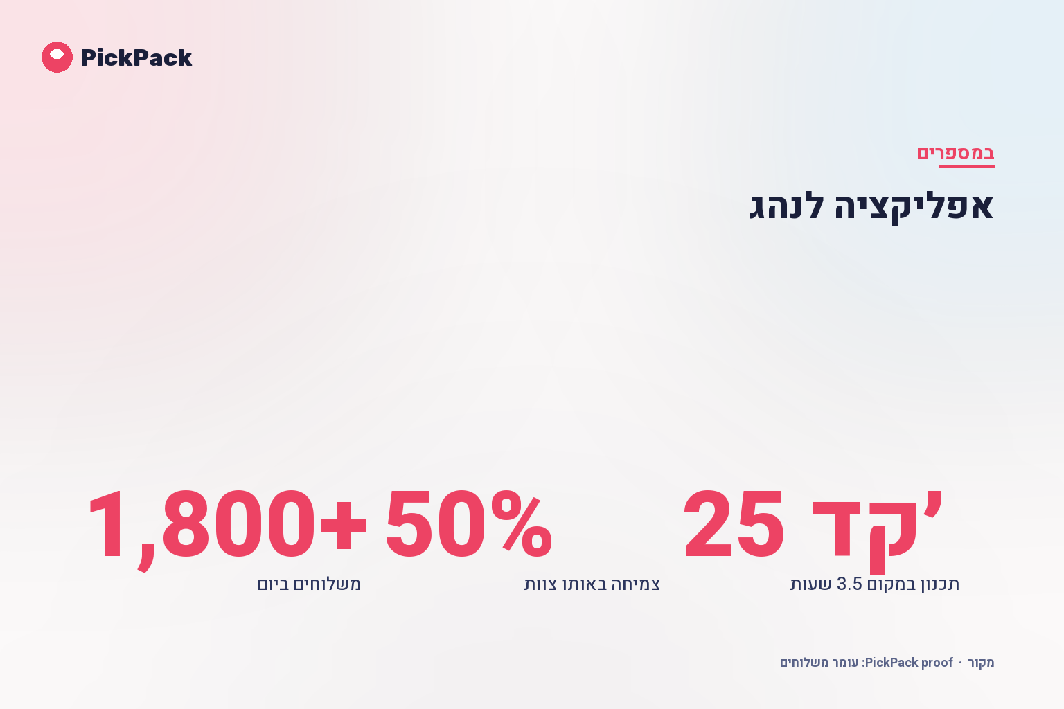 כרטיס מדדי ביצוע - אפליקציה לנהג
