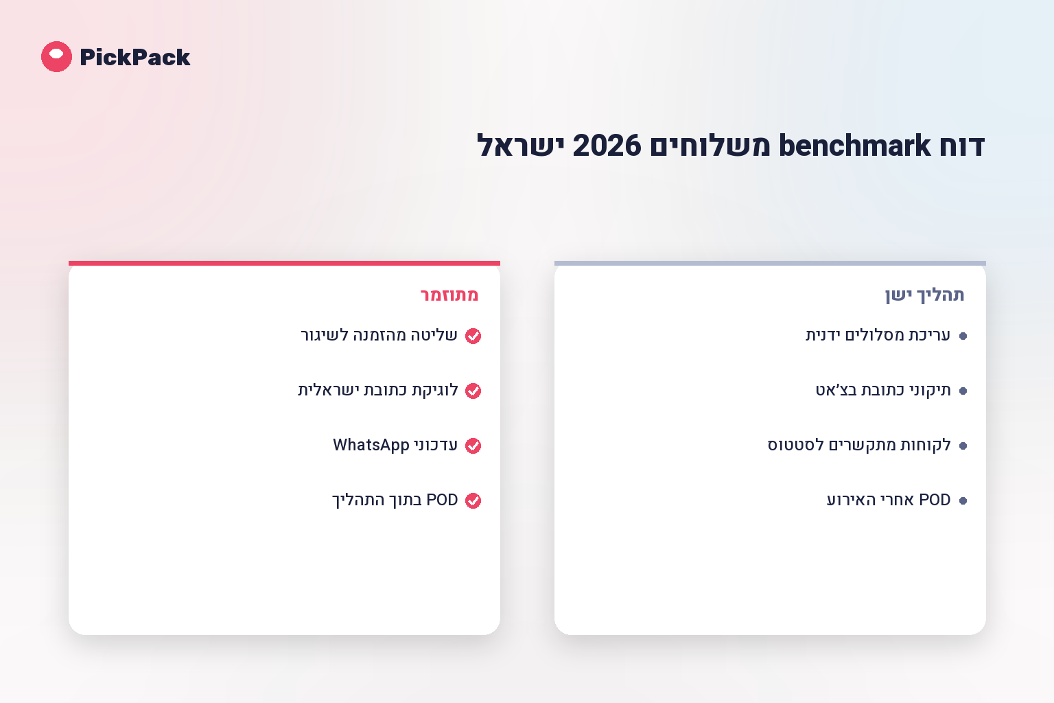 כרטיס השוואת תהליך - דוח benchmark משלוחים 2026 ישראל