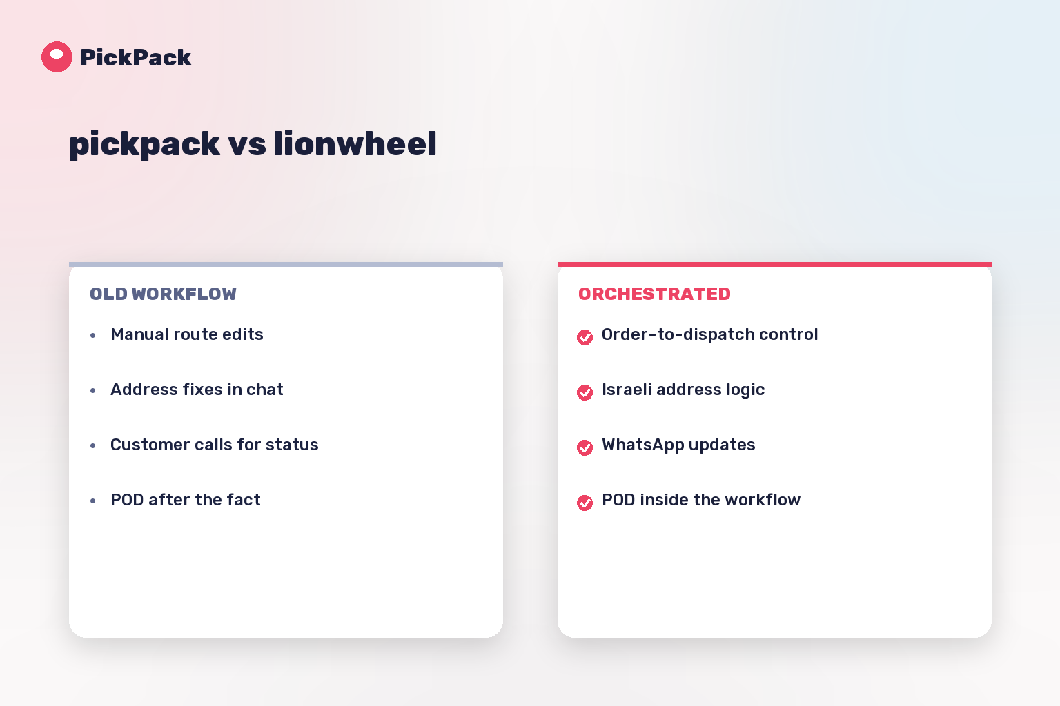 workflow comparison card - pickpack vs lionwheel