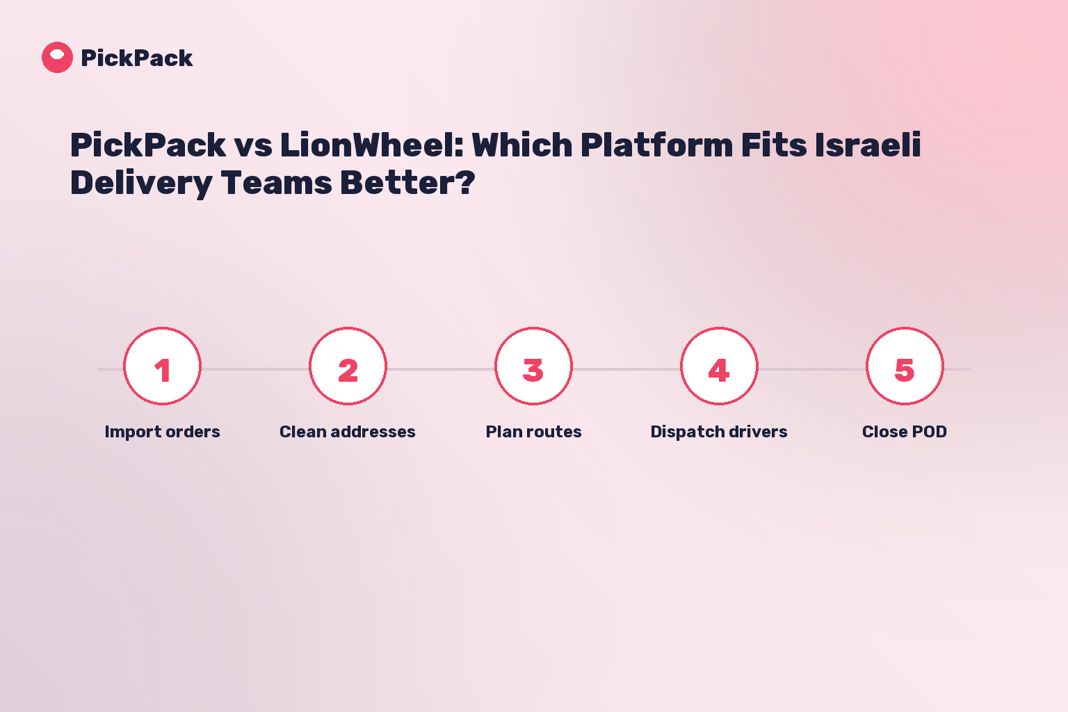 process card - pickpack vs lionwheel
