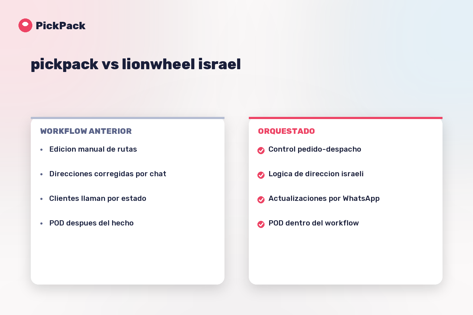 tarjeta comparativa de workflow - pickpack vs lionwheel israel