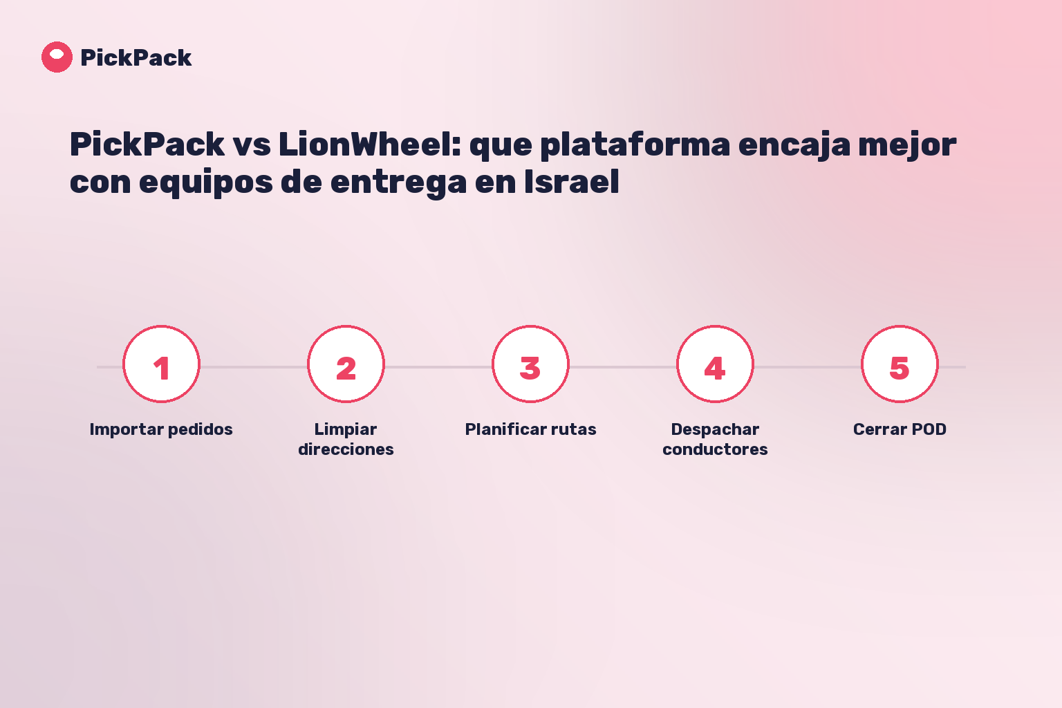 tarjeta de proceso - pickpack vs lionwheel israel