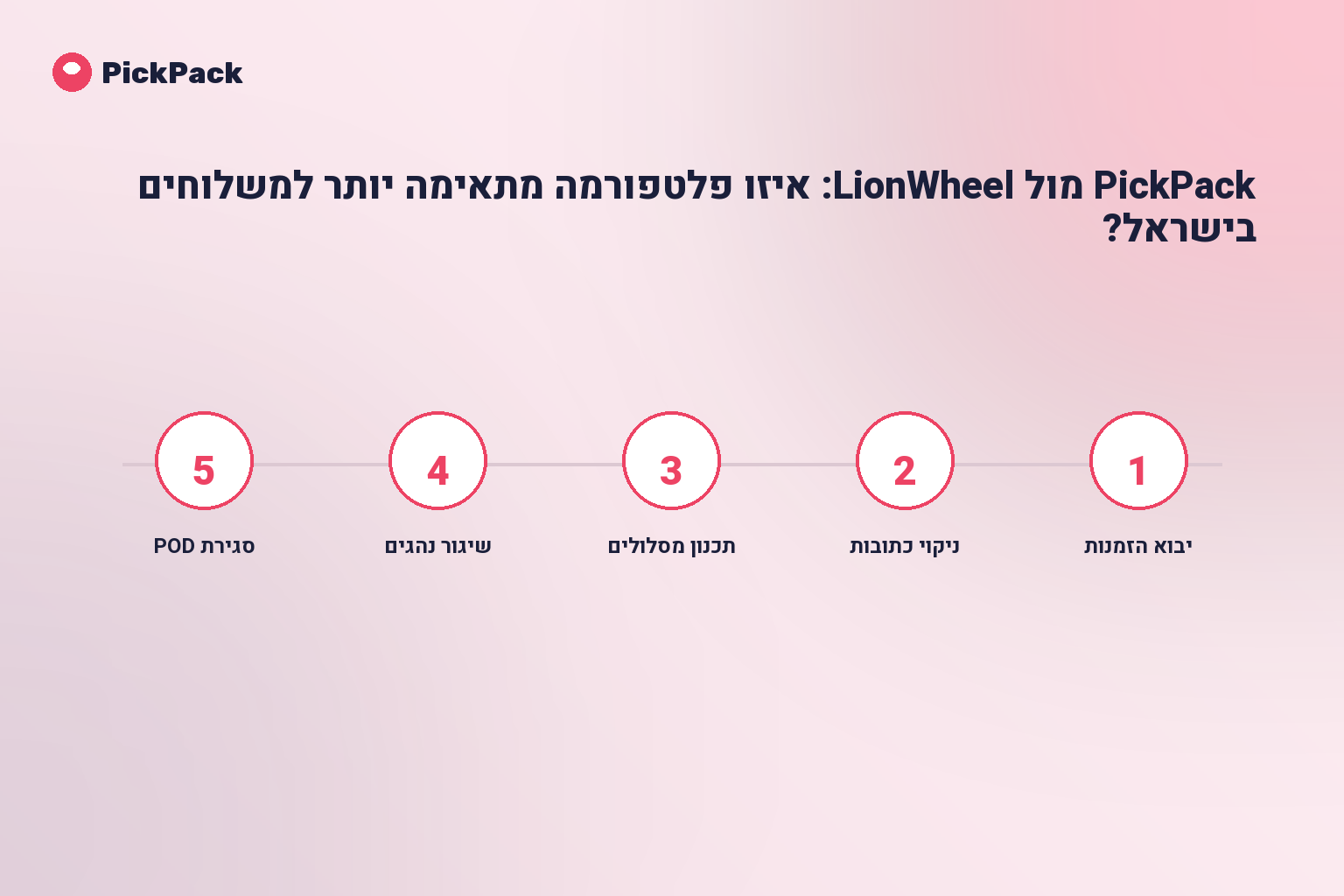 כרטיס תהליך - PickPack לעומת LionWheel