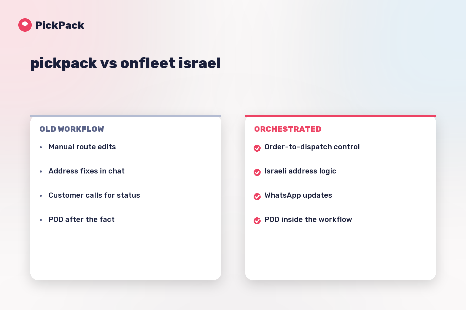 workflow comparison card - pickpack vs onfleet israel