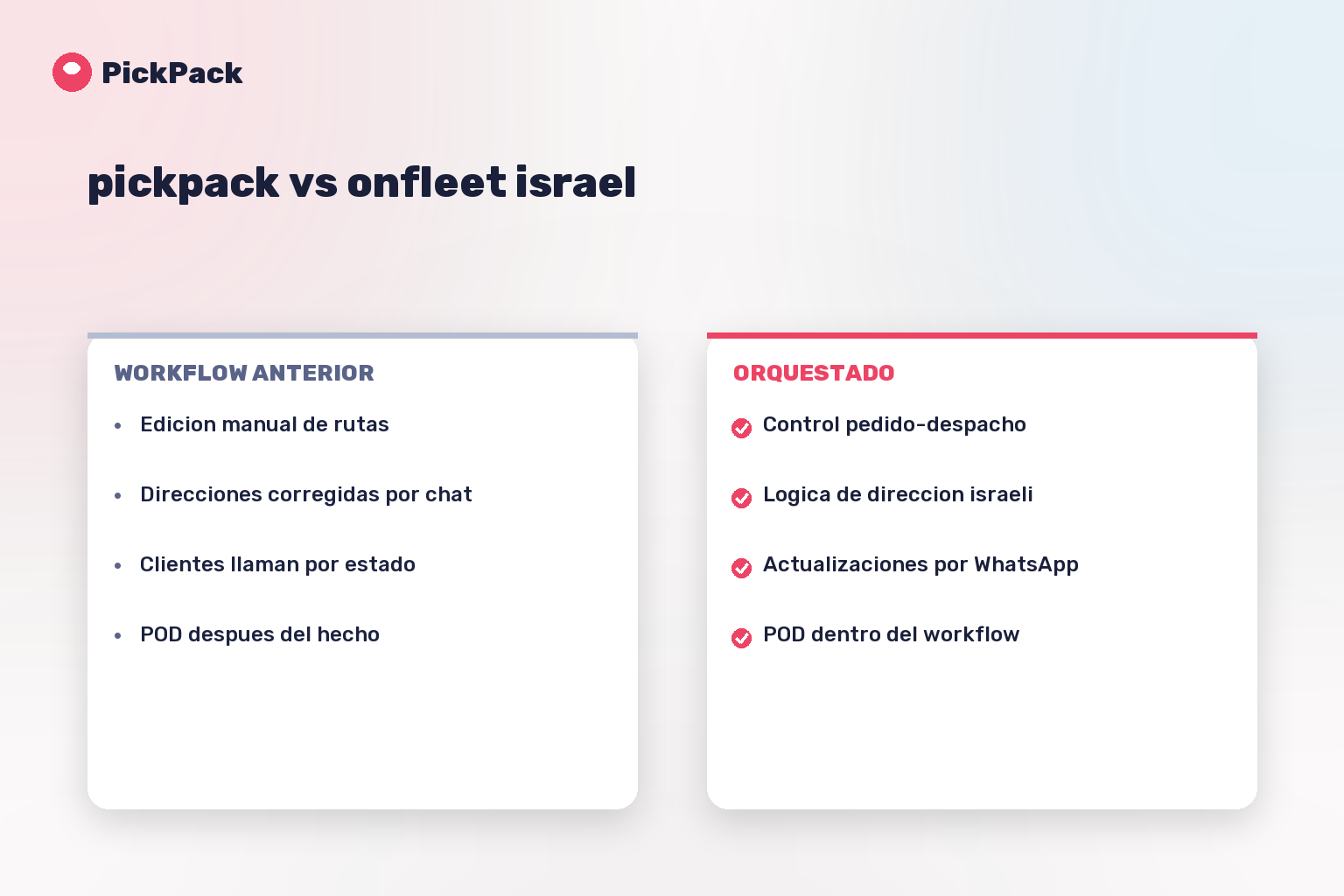 tarjeta comparativa de workflow - pickpack vs onfleet israel