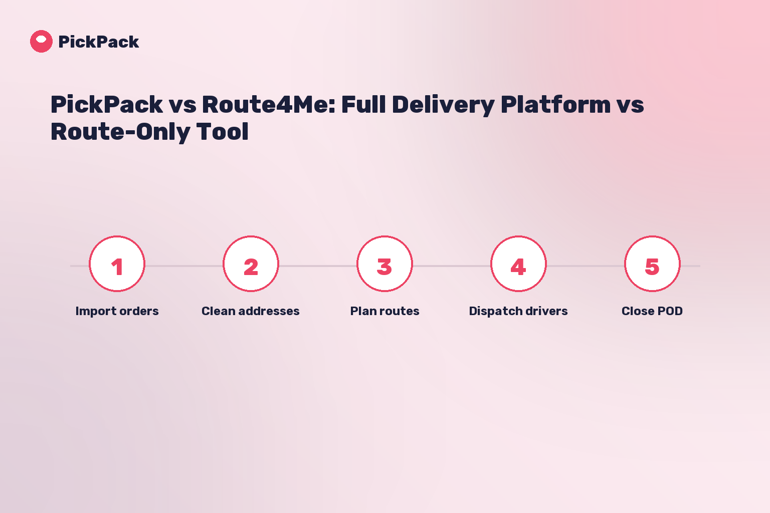 process card - pickpack vs route4me