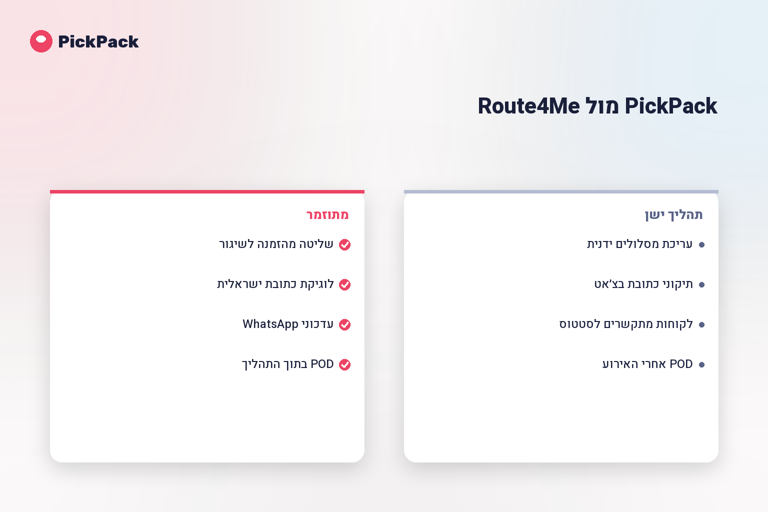כרטיס השוואת תהליך - PickPack מול Route4Me