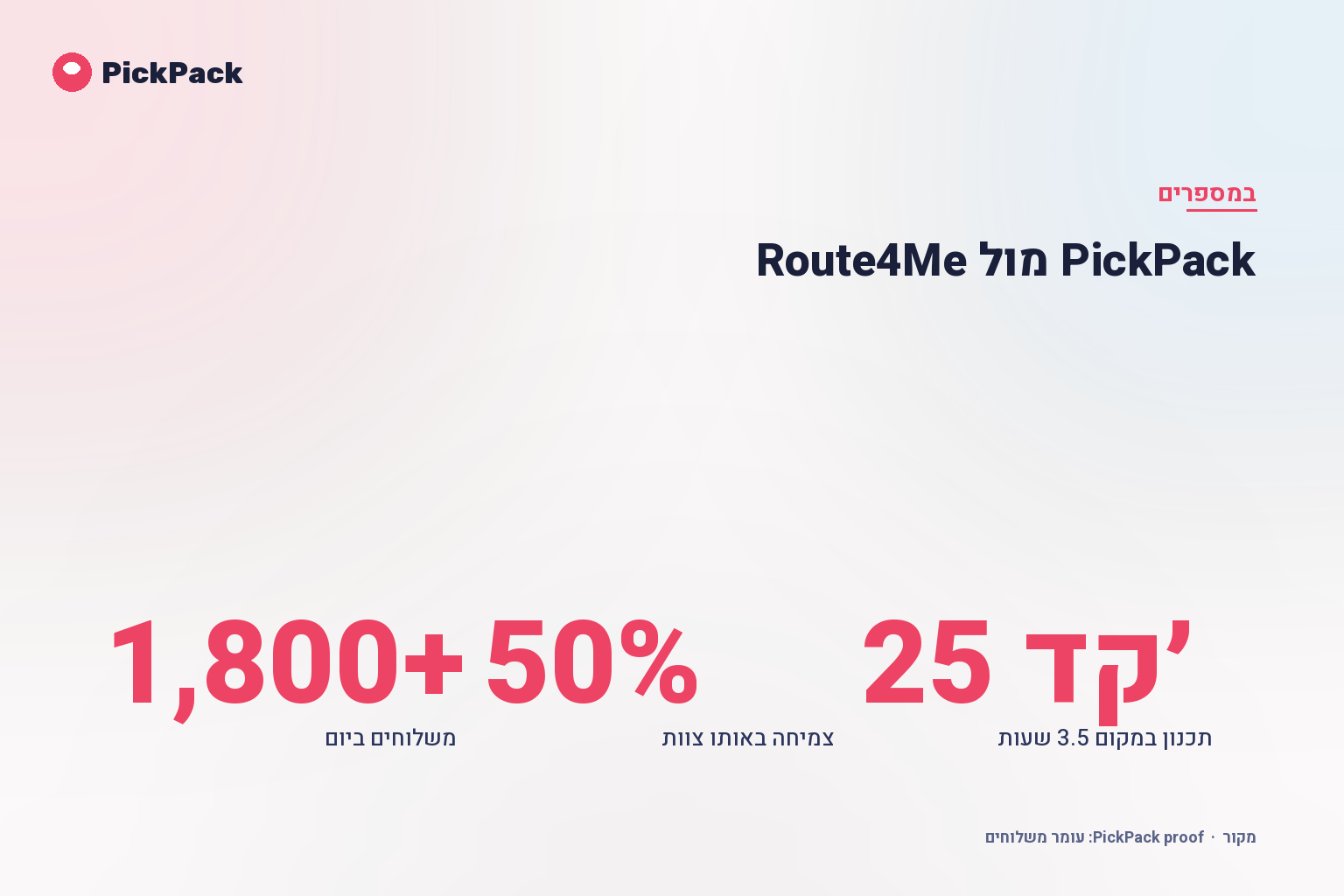 כרטיס מדדי ביצוע - PickPack מול Route4Me