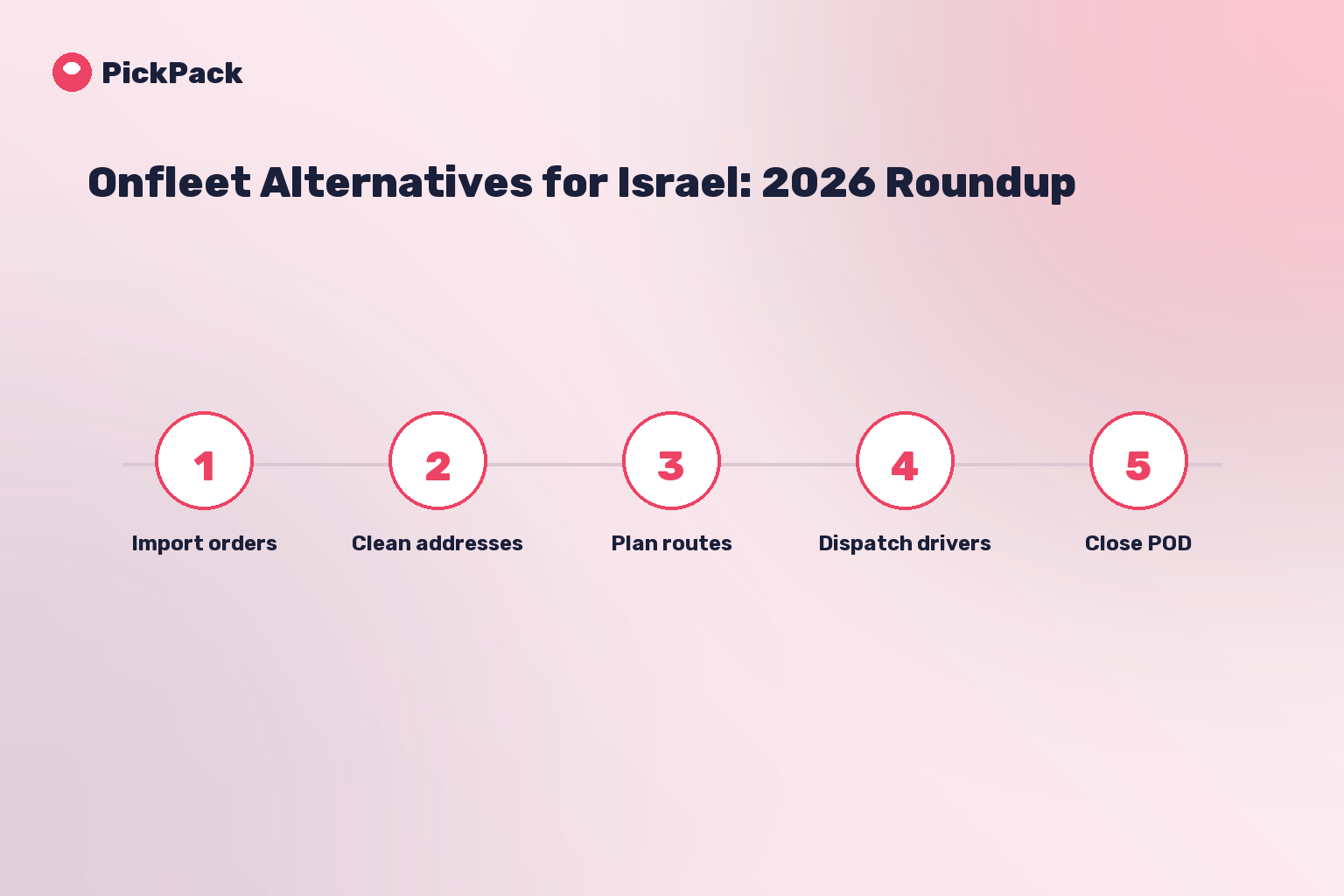 process card - onfleet alternatives israel