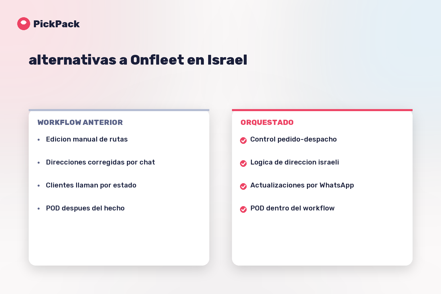 tarjeta comparativa de workflow - alternativas a Onfleet en Israel