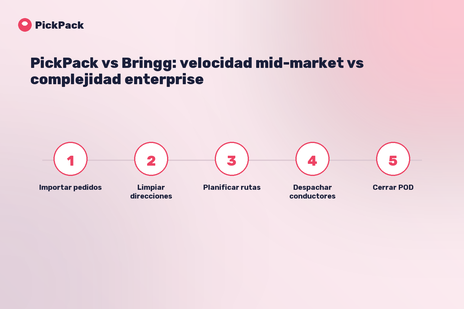 tarjeta de proceso - pickpack vs bringg