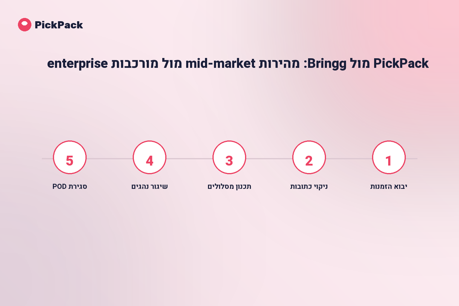 כרטיס תהליך - PickPack מול Bringg