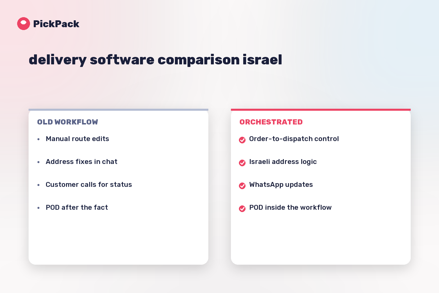 workflow comparison card - delivery software comparison israel