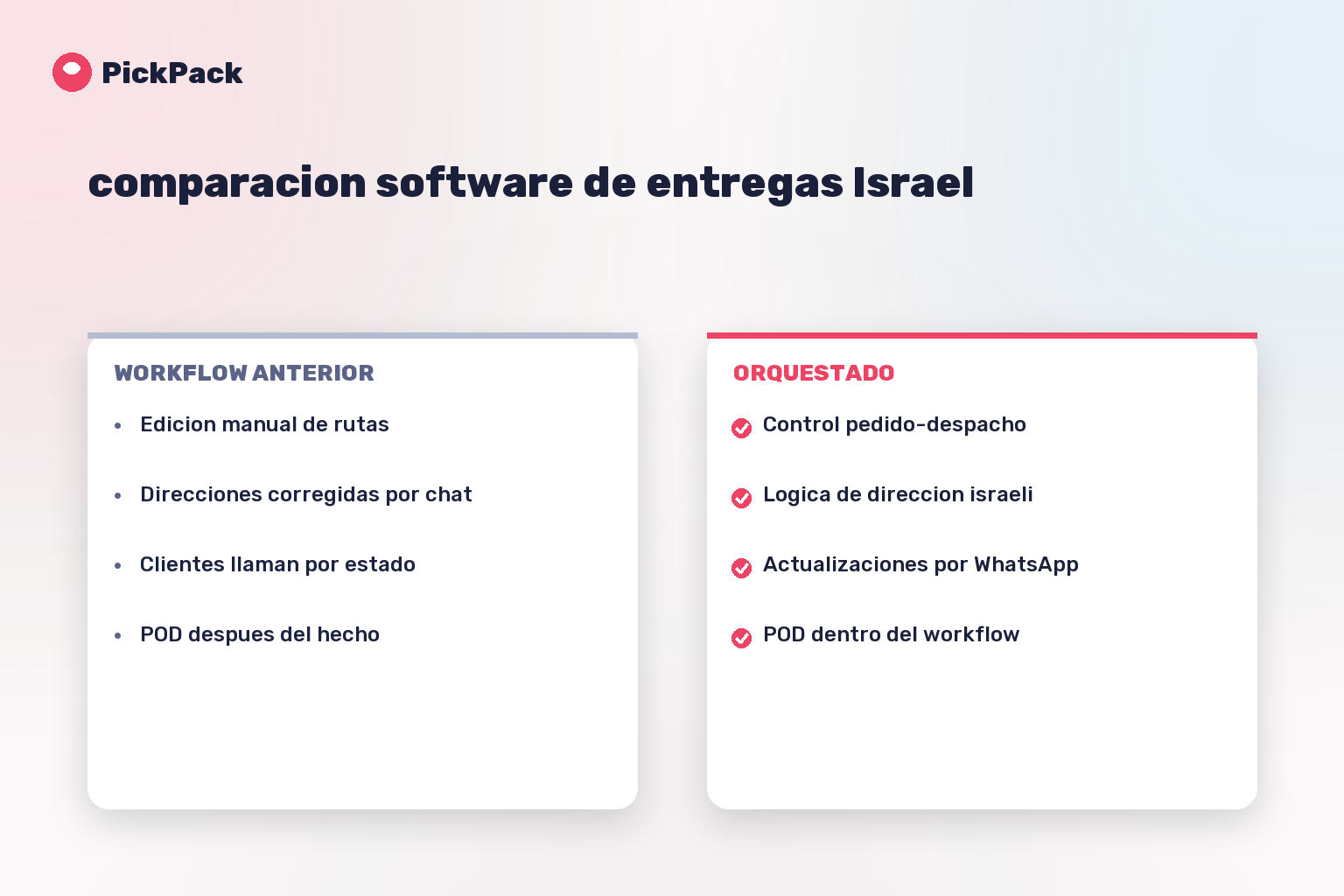 tarjeta comparativa de workflow - comparacion software de entregas Israel