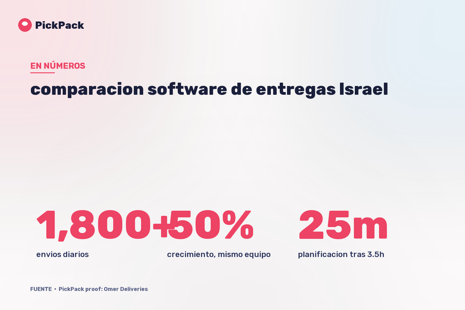 tarjeta de KPI - comparacion software de entregas Israel