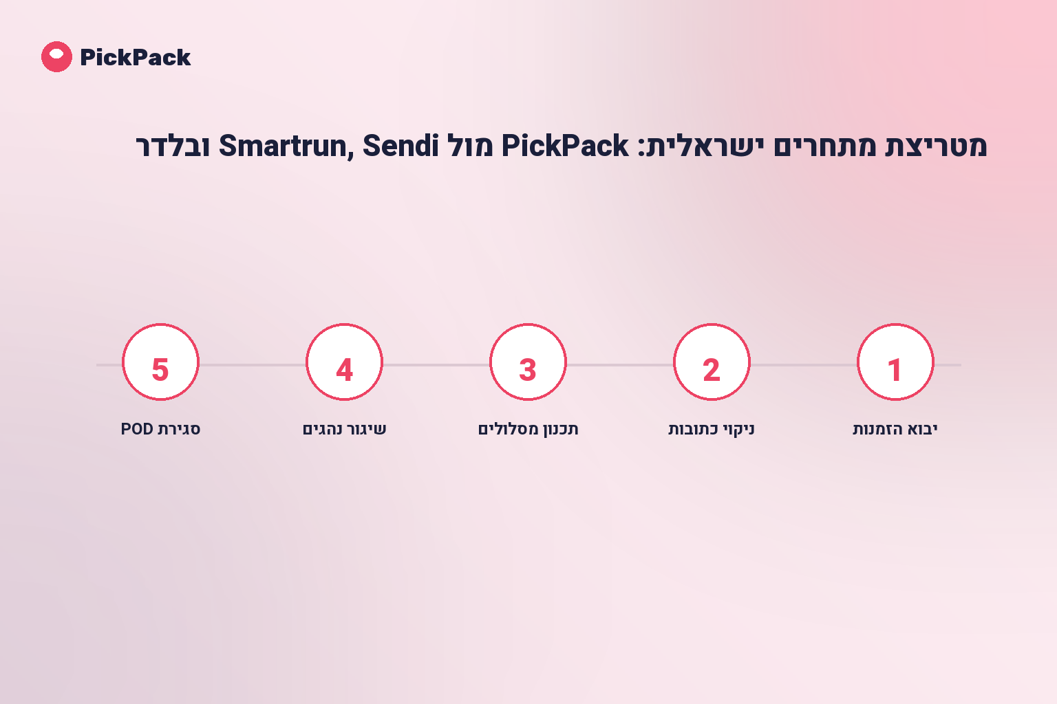 כרטיס תהליך - בלדר vs Sendi vs Smartrun vs PickPack