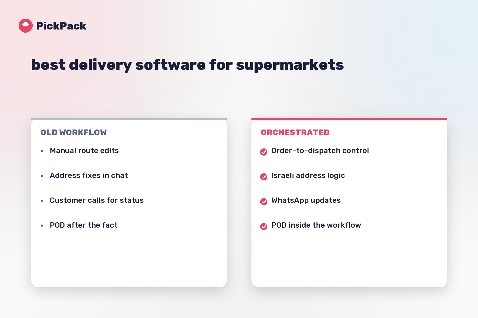 workflow comparison card - best delivery software for supermarkets