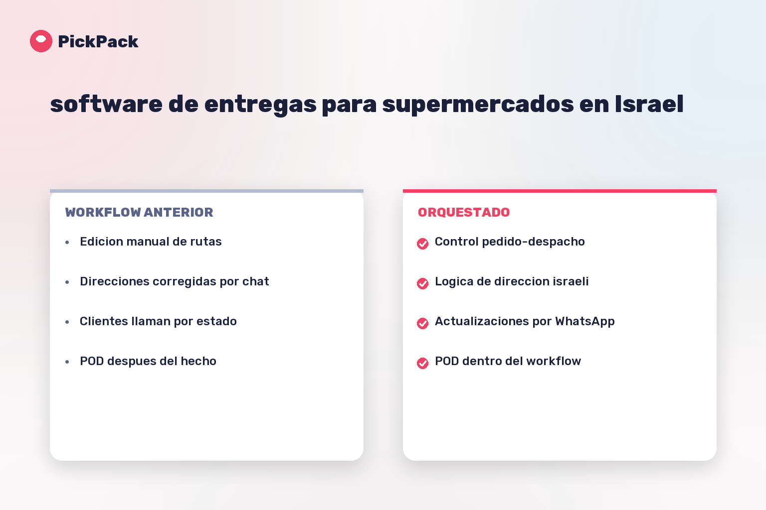 tarjeta comparativa de workflow - software de entregas para supermercados en Israel