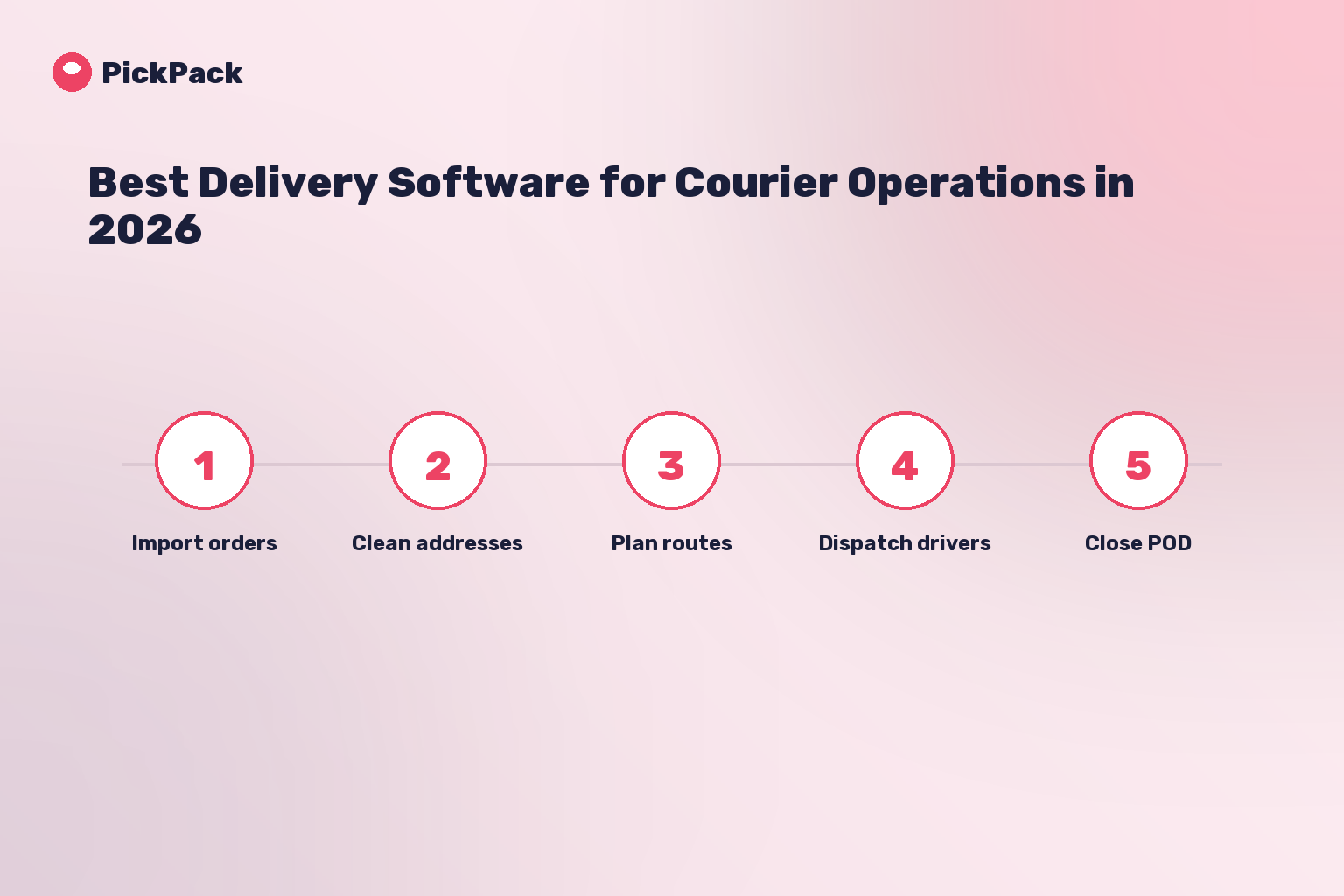 process card - best delivery software for couriers