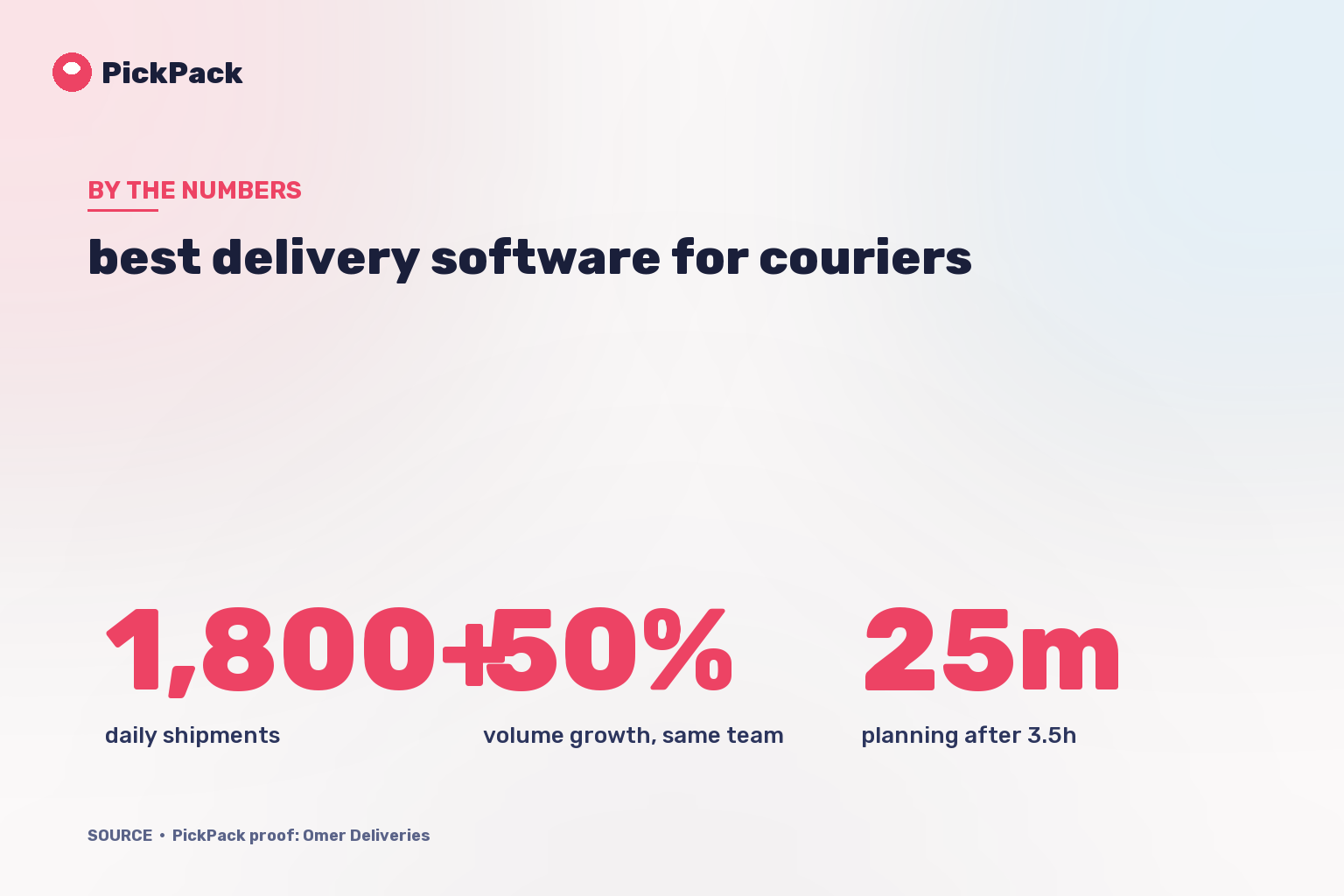 KPI card - best delivery software for couriers