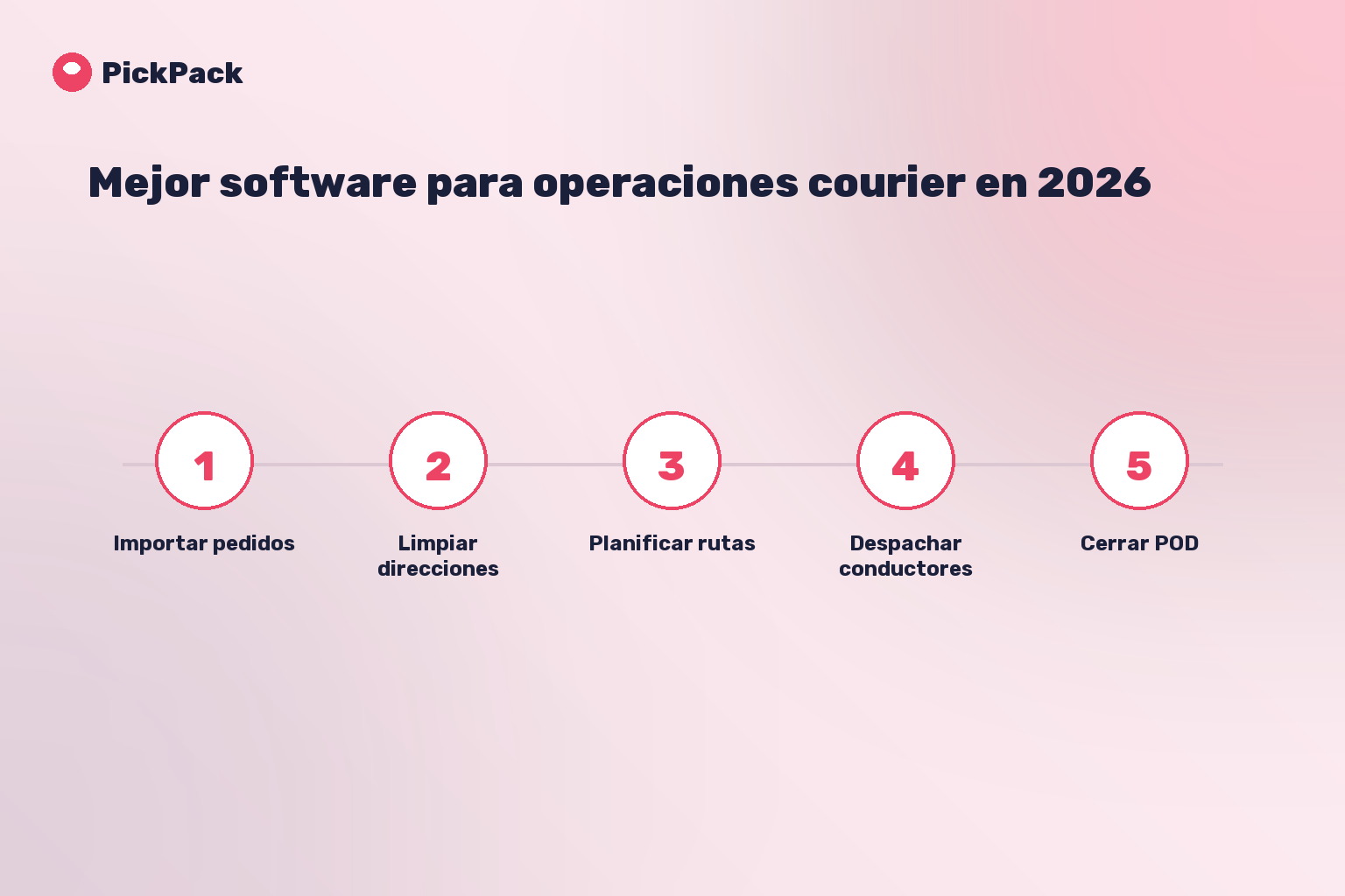 tarjeta de proceso - software para empresa de mensajeria en Israel