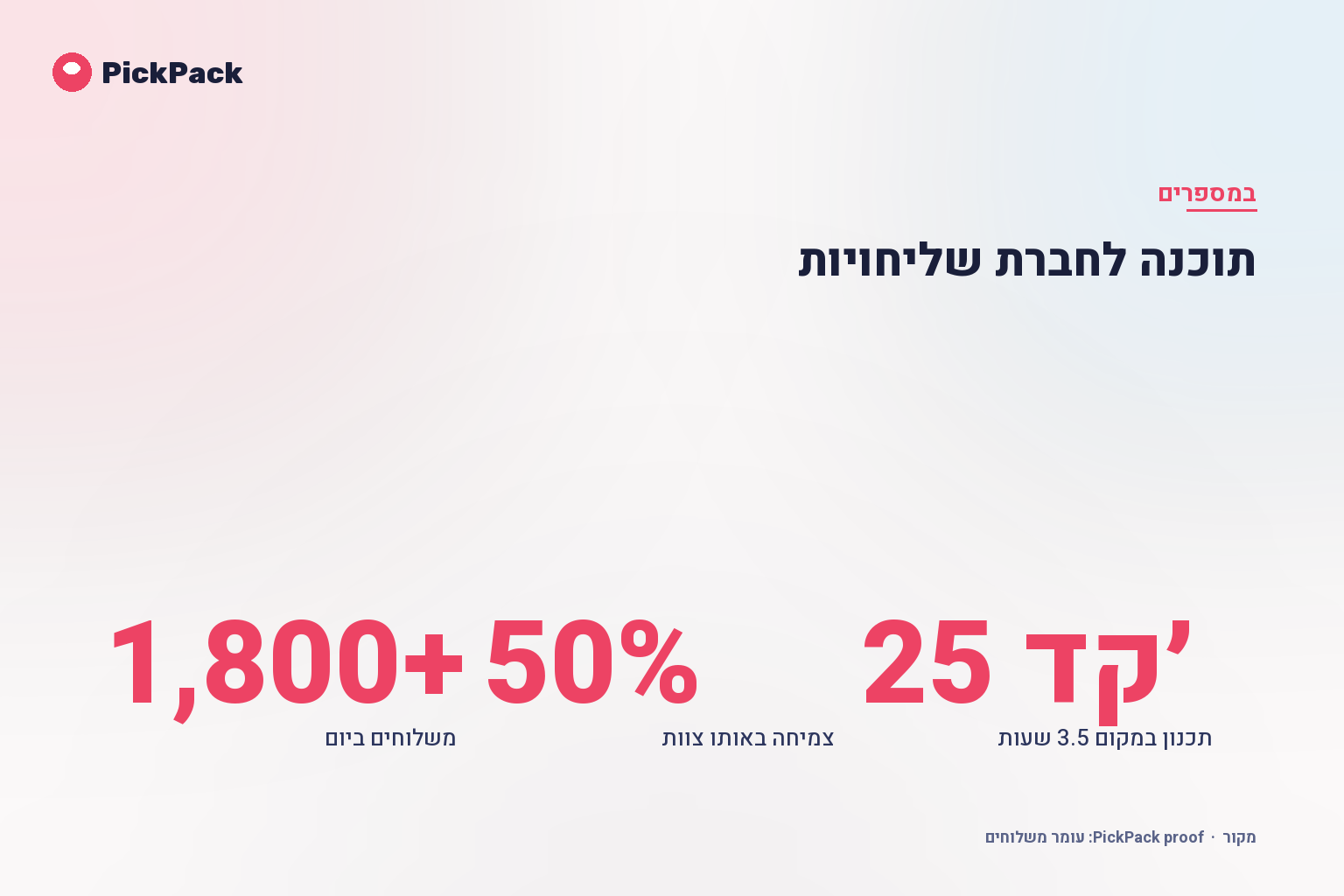כרטיס מדדי ביצוע - תוכנה לחברת שליחויות