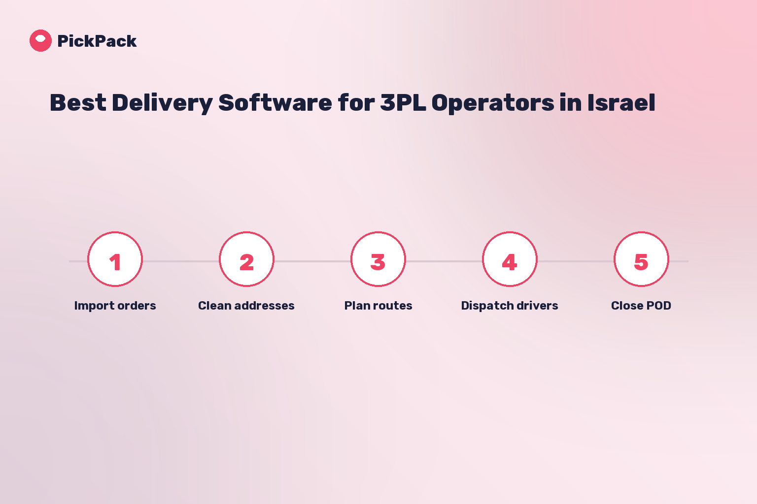 process card - best delivery software for 3PL
