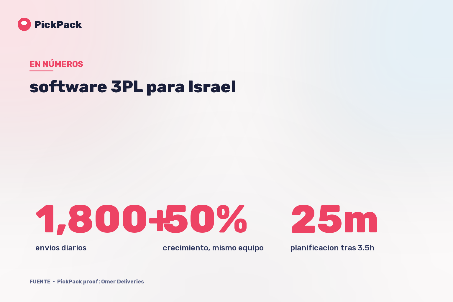 tarjeta de KPI - software 3PL para Israel