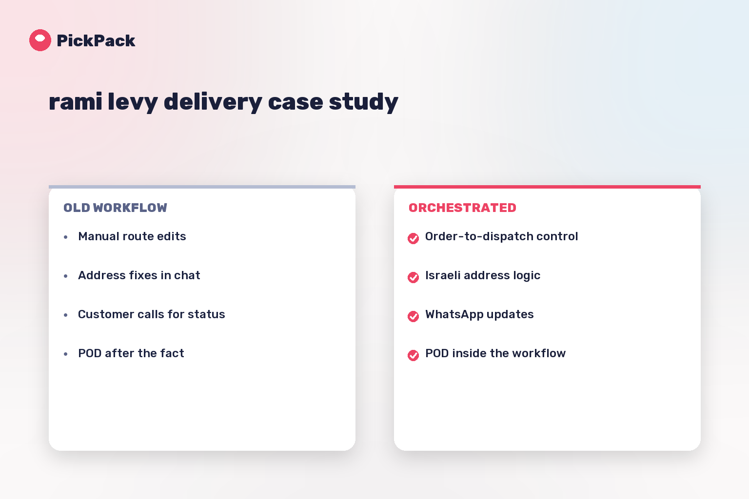 workflow comparison card - rami levy delivery case study
