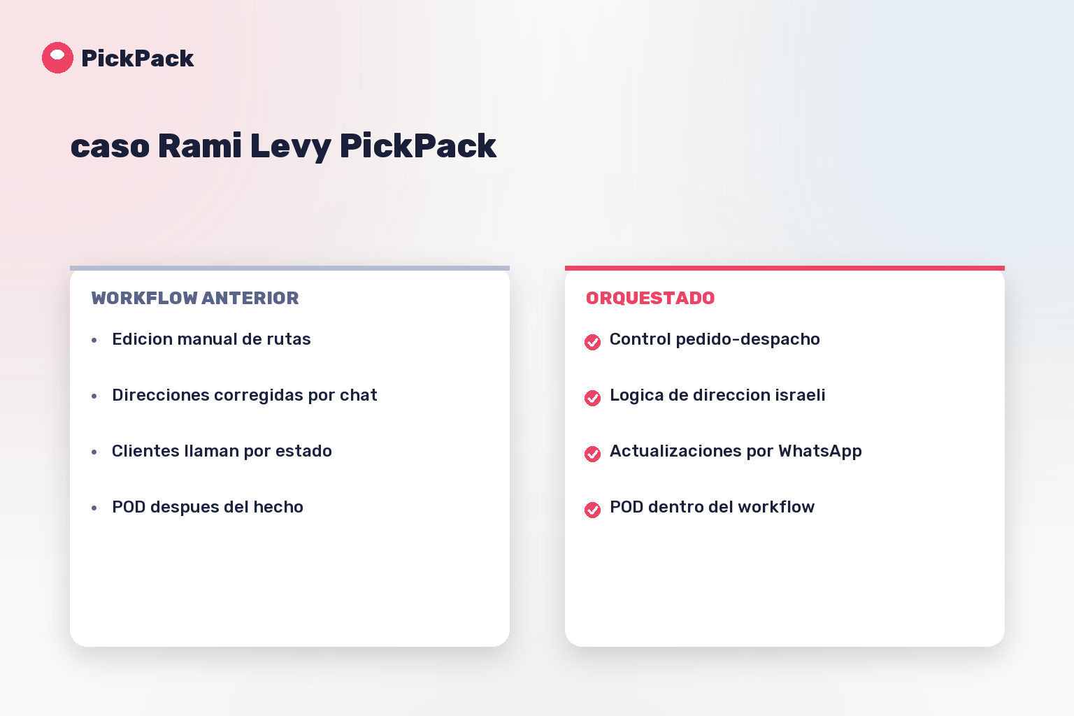 tarjeta comparativa de workflow - caso Rami Levy PickPack