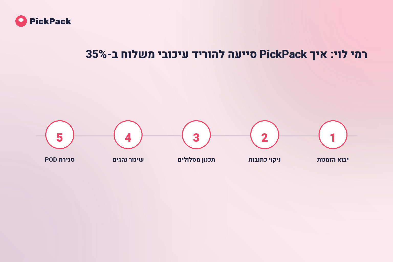 כרטיס תהליך - רמי לוי משלוחים PickPack