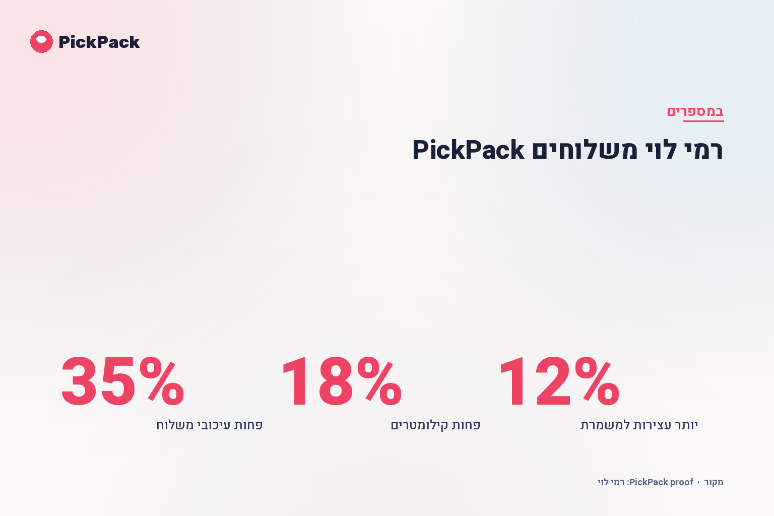 כרטיס מדדי ביצוע - רמי לוי משלוחים PickPack