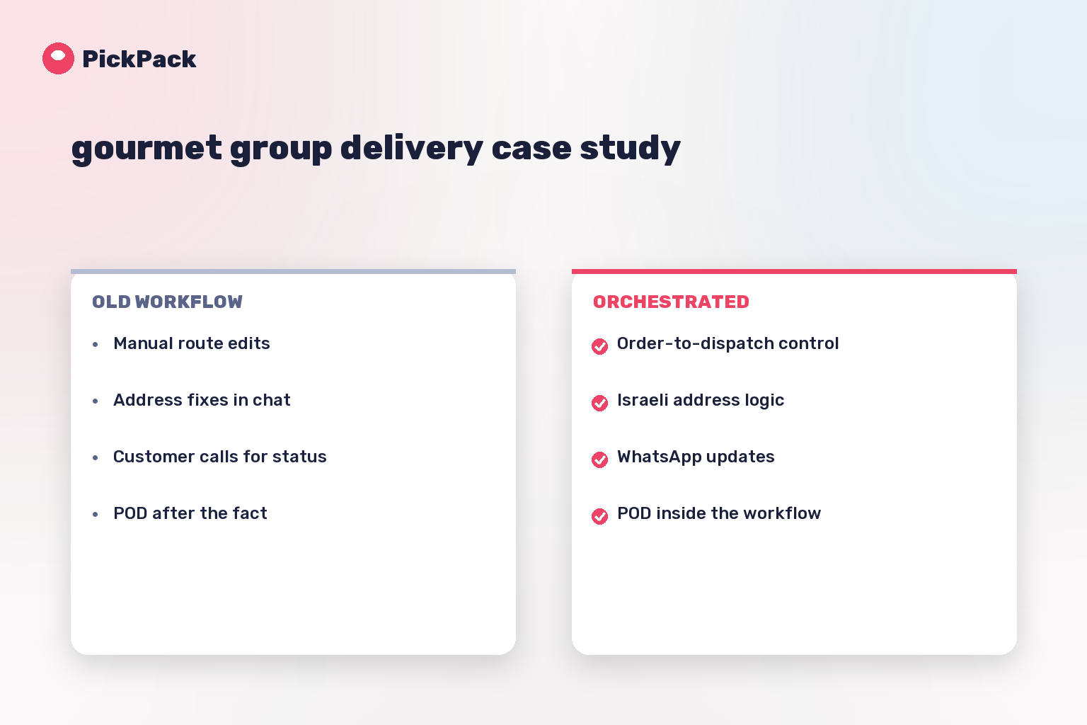 workflow comparison card - gourmet group delivery case study