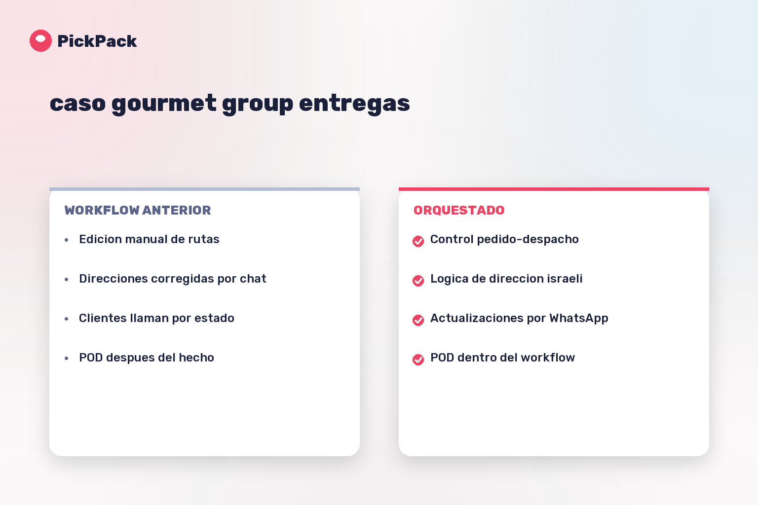 tarjeta comparativa de workflow - caso gourmet group entregas