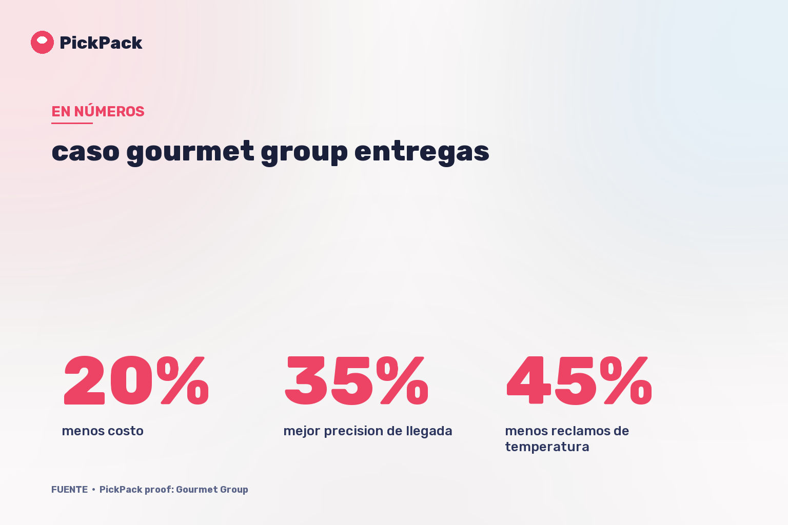 tarjeta de KPI - caso gourmet group entregas