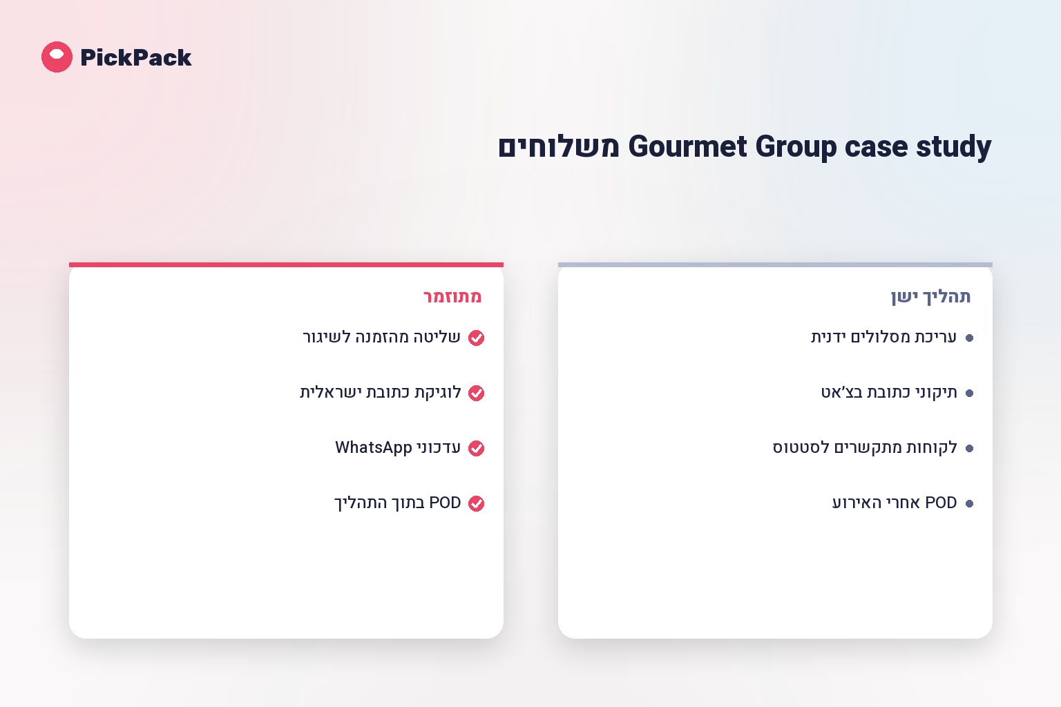כרטיס השוואת תהליך - Gourmet Group case study משלוחים