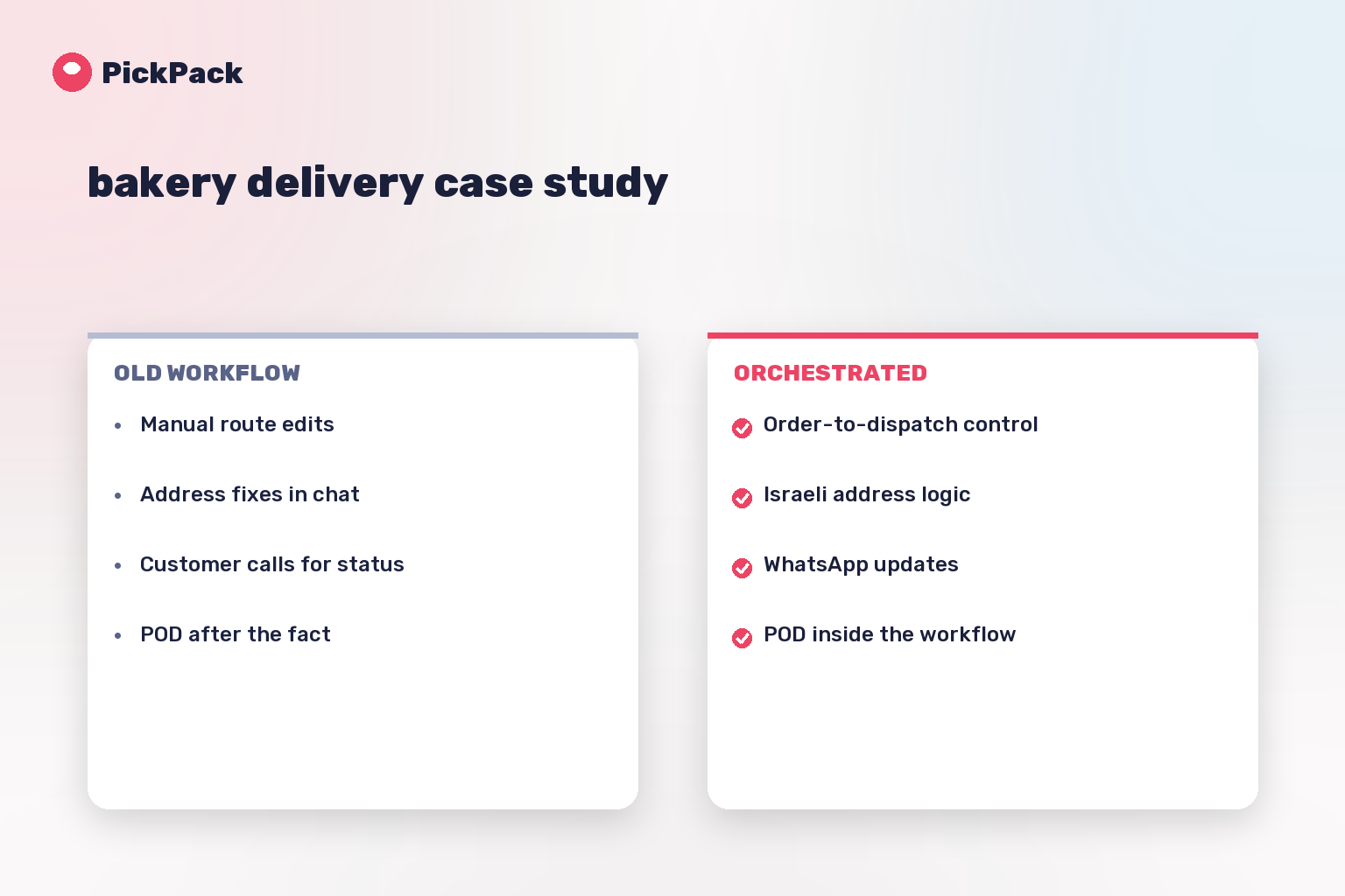 workflow comparison card - bakery delivery case study